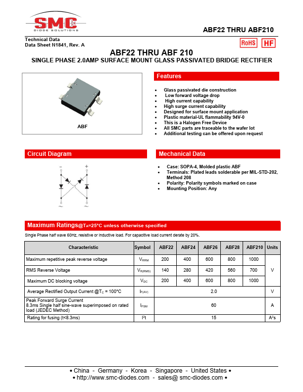 ABF28