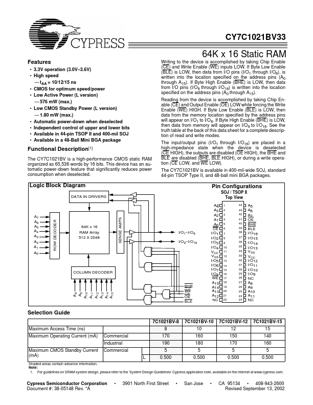 CY7C1021BV33 Cypress Semiconductor