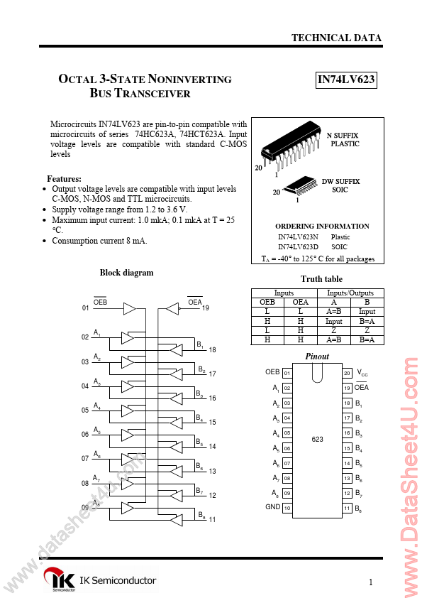 <?=IN74LV623?> डेटा पत्रक पीडीएफ