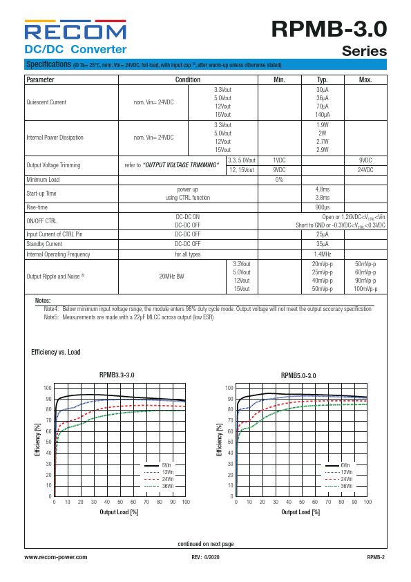 RPMB15-3.0