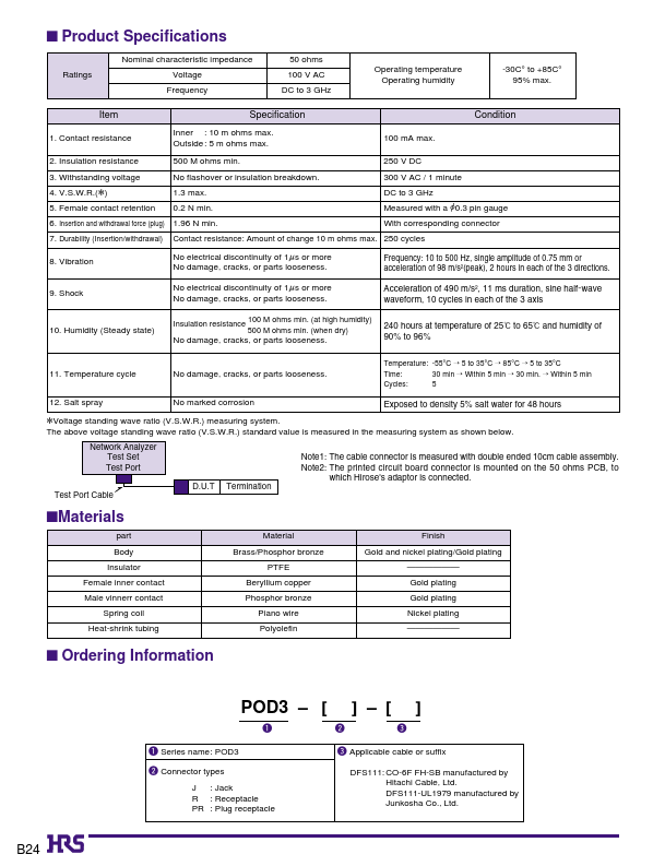 POD3-PR-1