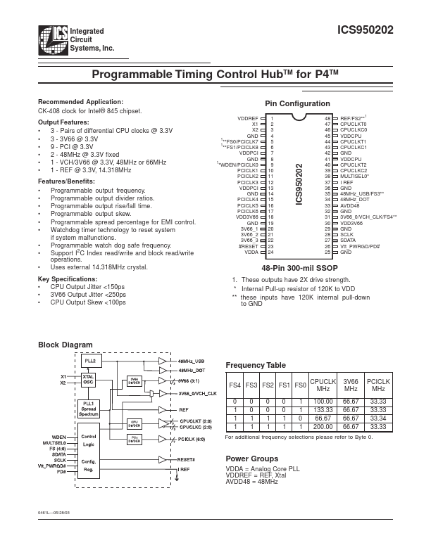 ICS950202 Integrated Circuit Systems