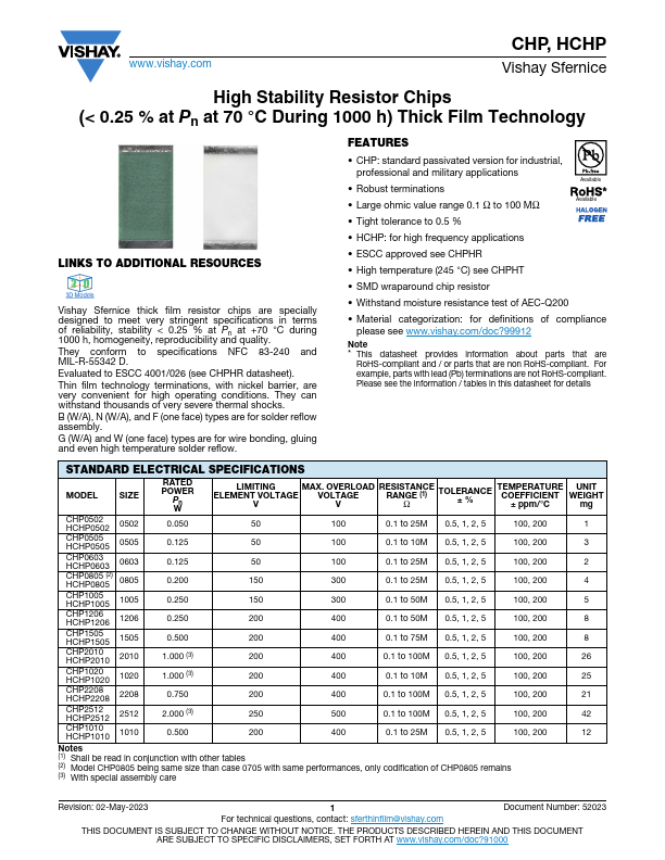 CHP0603 Vishay Intertechnology