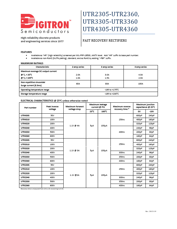 <?=UTR2320?> डेटा पत्रक पीडीएफ