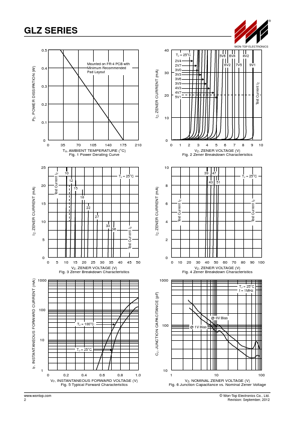 GLZ9.1A