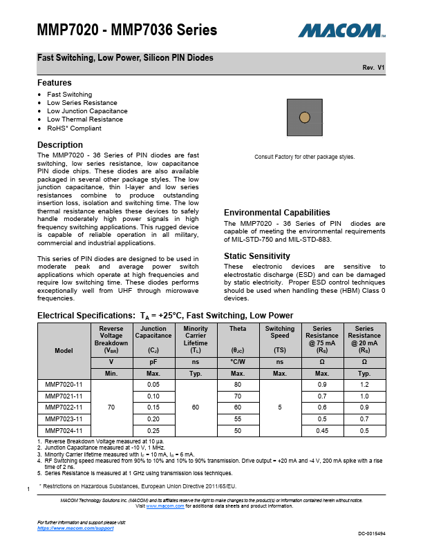 MMP7020-11