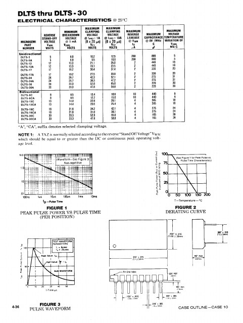 DLTS-19C