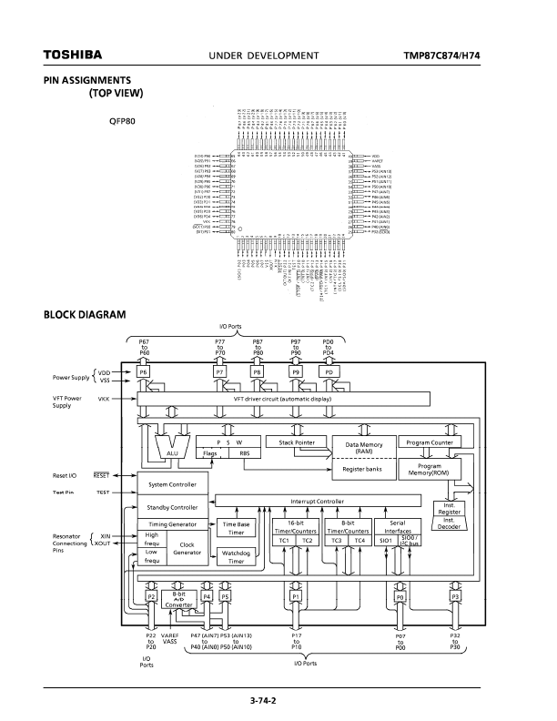 87CH74F