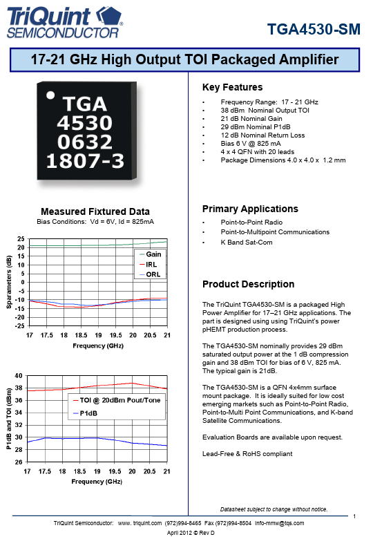 TGA4530-SM