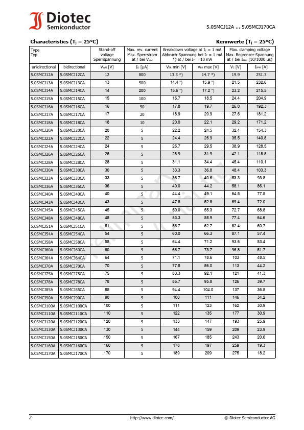 5.0SMCJ90A