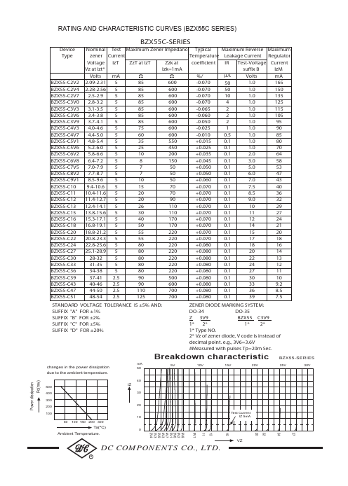 BZX55C2V7