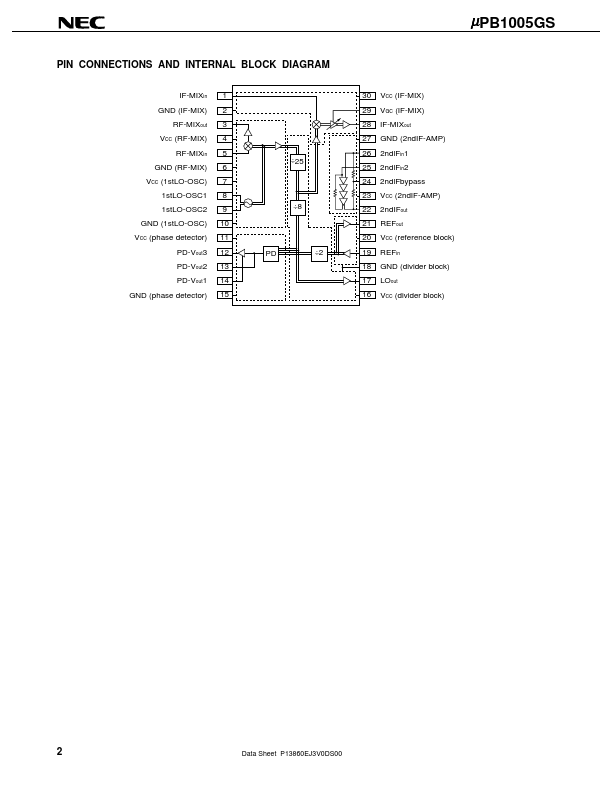 UPB1005GS