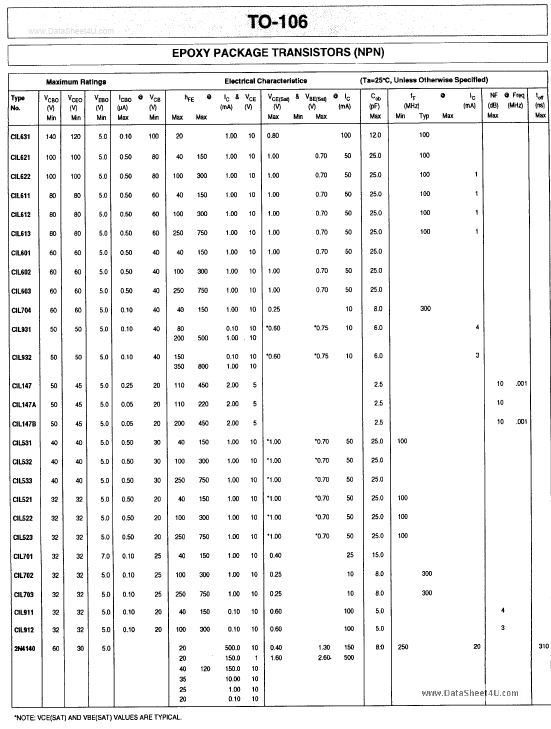 <?=CIL147?> डेटा पत्रक पीडीएफ