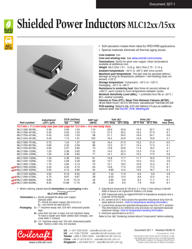 <?=MLC1255-xxx?> डेटा पत्रक पीडीएफ