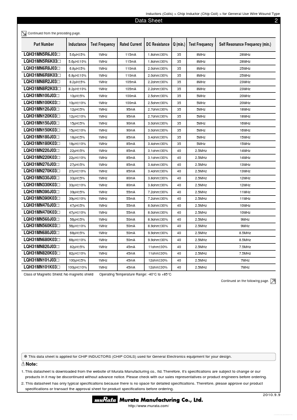 LQH31MN100K03