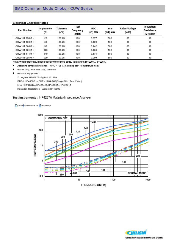 CUW21T-121M-N