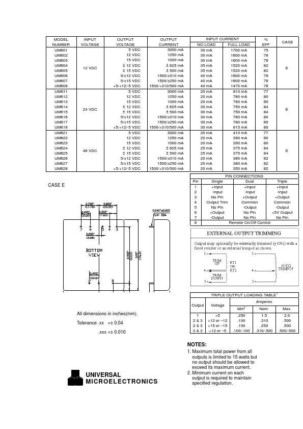 UM622