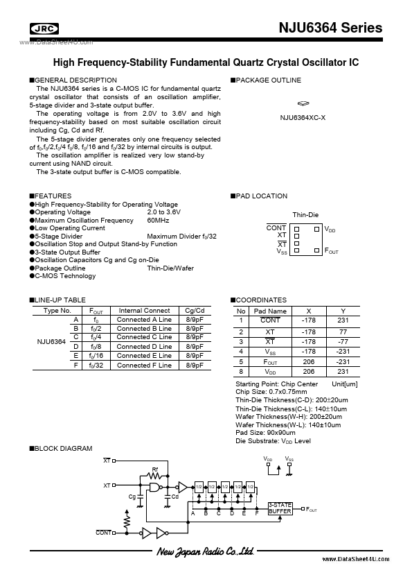 NJU6364 JRC