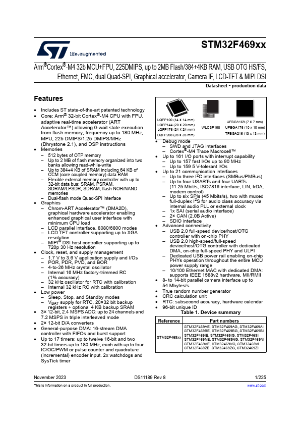 STM32F469AG