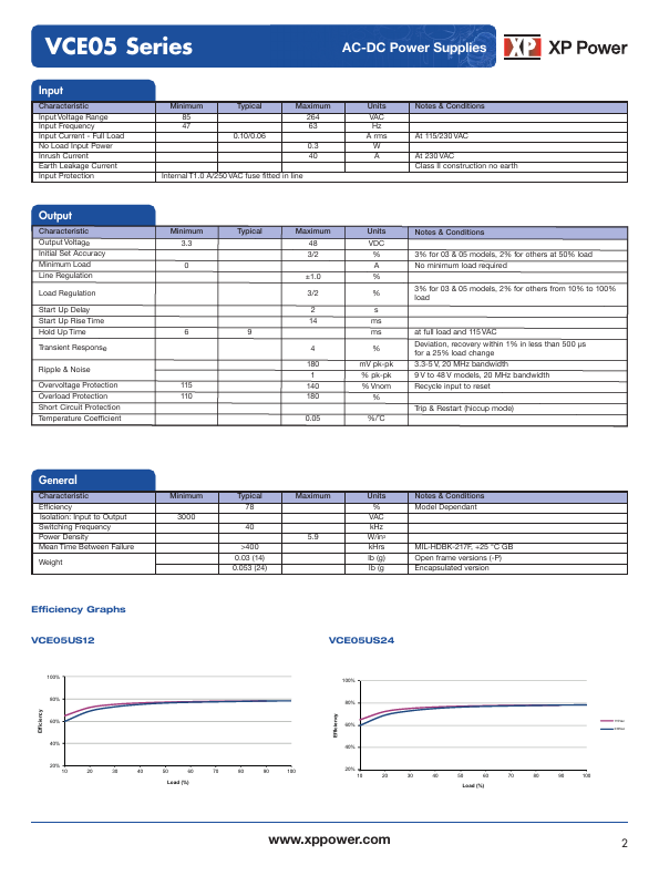 VCE05US48