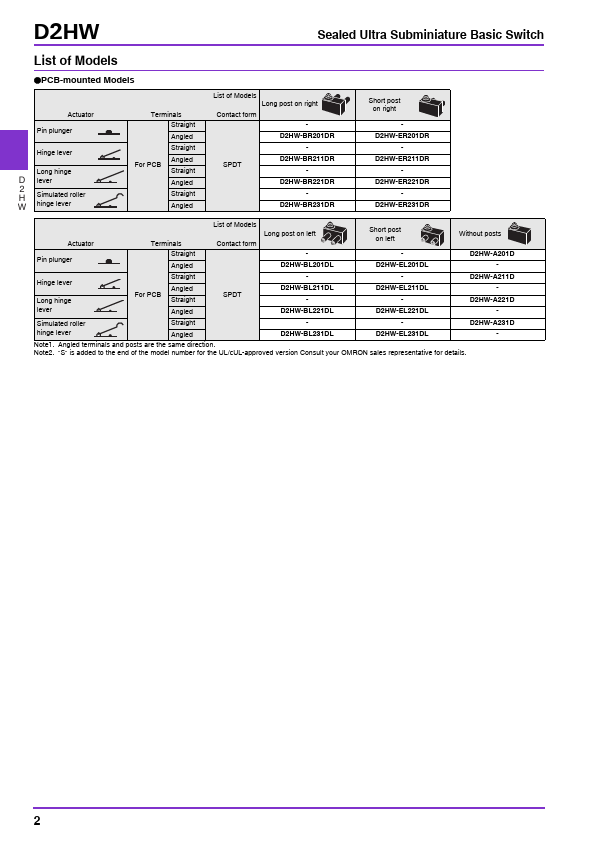 D2HW-C272M