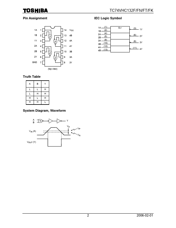 TC74VHC132FN