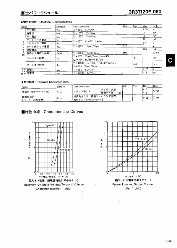 3R3TI20E-080