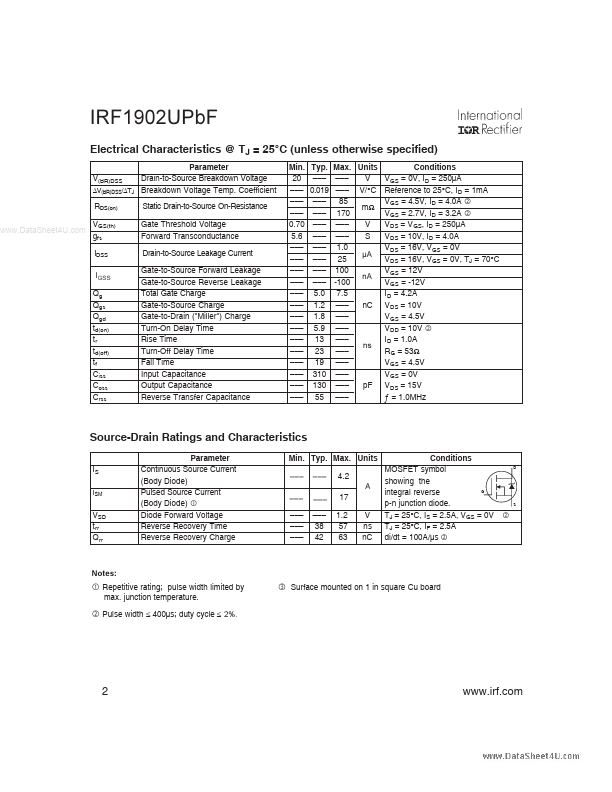 IRF1902UPBF