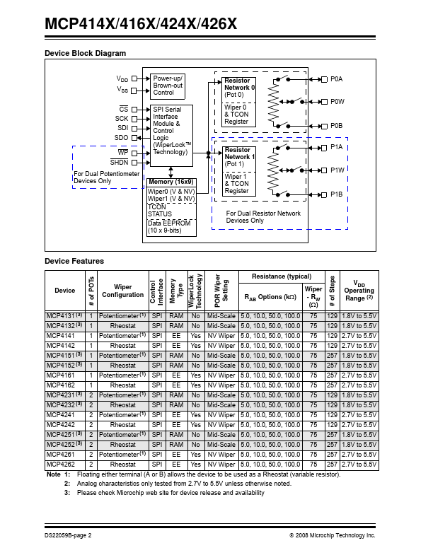 MCP4141