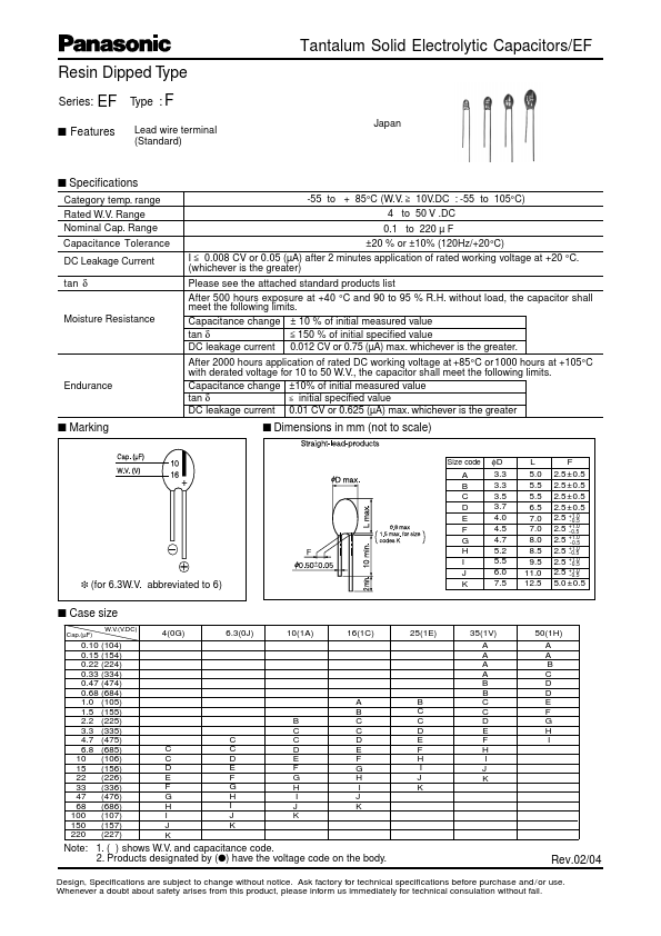 ECSF1VE156 Panasonic