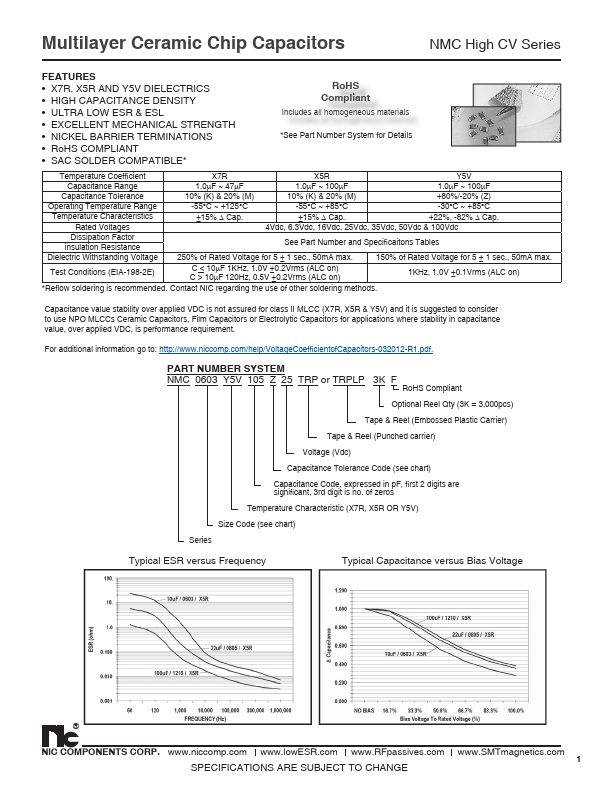 <?=NMC1812X7R106K50TRPLPF?> डेटा पत्रक पीडीएफ