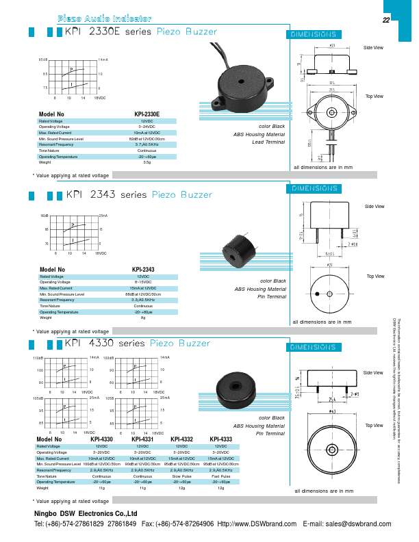 KPI-4333