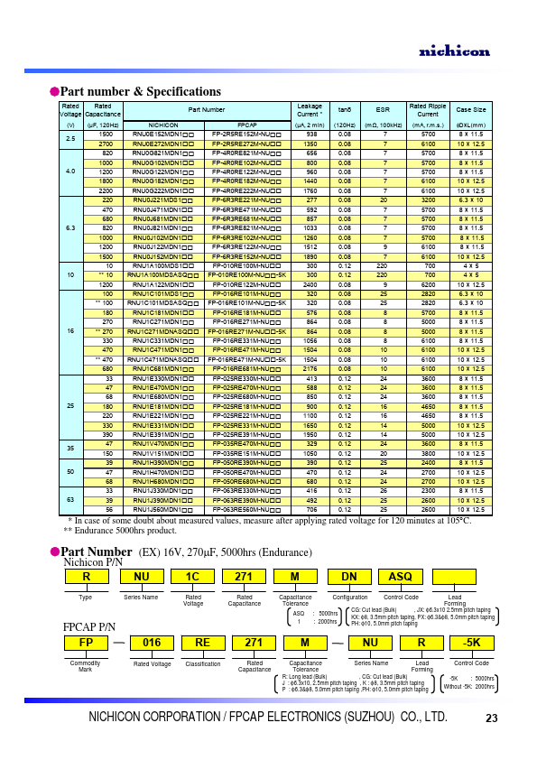 RNU1E221MDN1JX