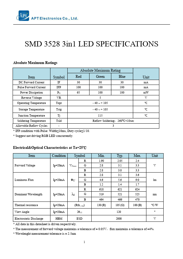 SMD3528 LED Datasheet pdf - 3in1 LED. Equivalent, Catalog