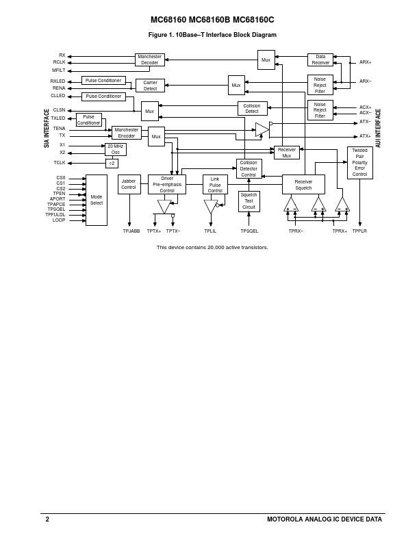 MC68160