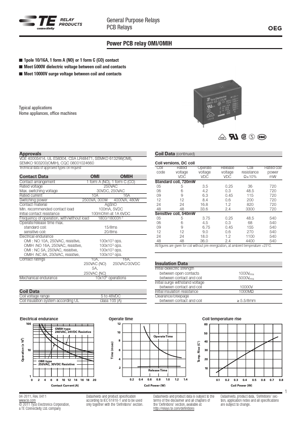 OMI-SH-112L1