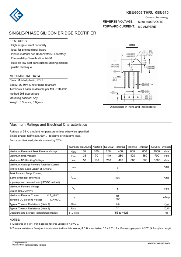 KBU601