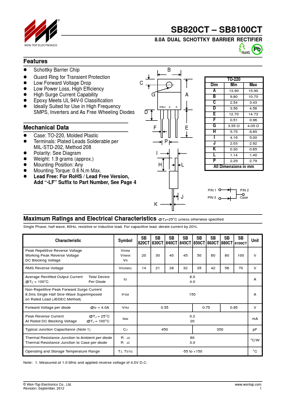 <?=SB8100CT?> डेटा पत्रक पीडीएफ