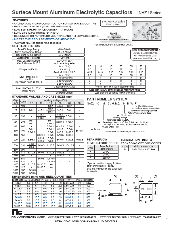 NAZJ221M6.3V6.3X6.1NBF