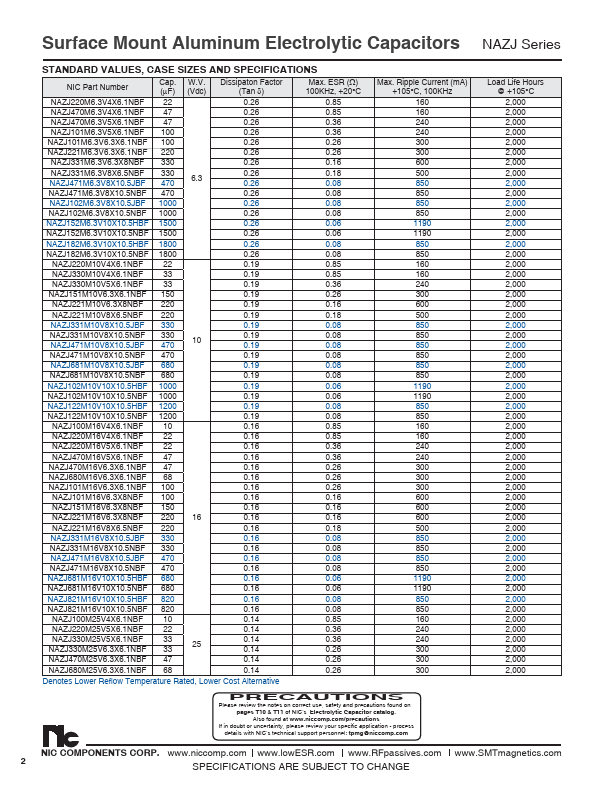 NAZJ221M6.3V6.3X6.1NBF