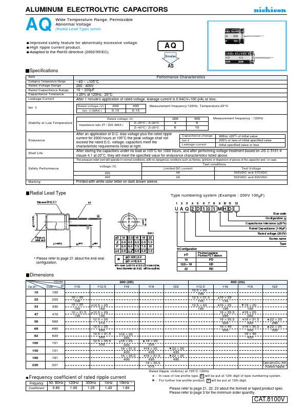 <?=UAQ2G100MHD?> डेटा पत्रक पीडीएफ