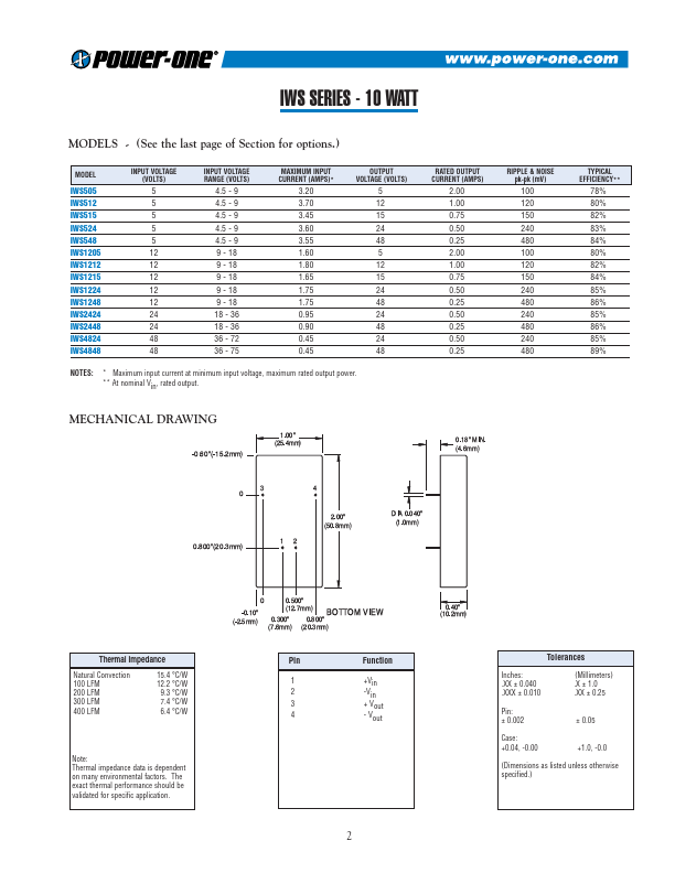 IWS1215