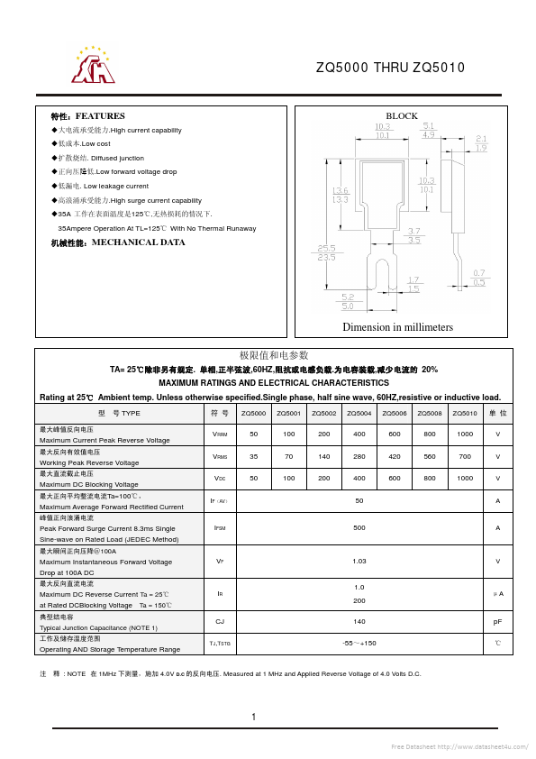 <?=ZQ5010?> डेटा पत्रक पीडीएफ