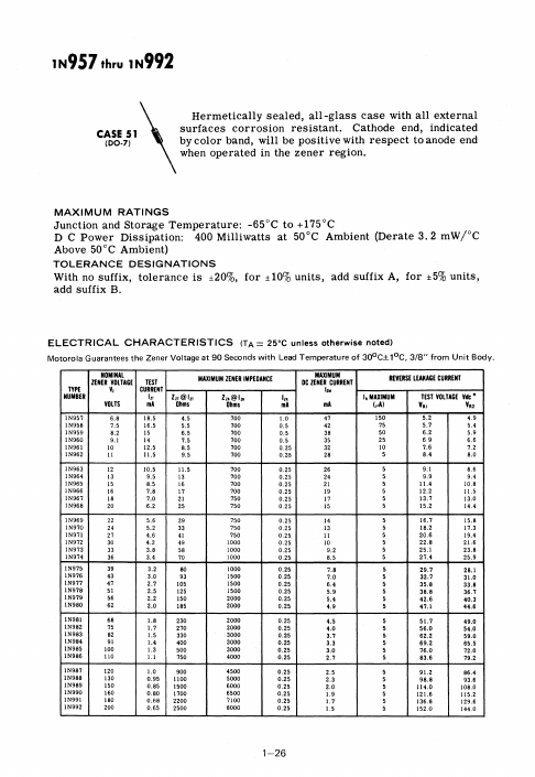 <?=1N983?> डेटा पत्रक पीडीएफ