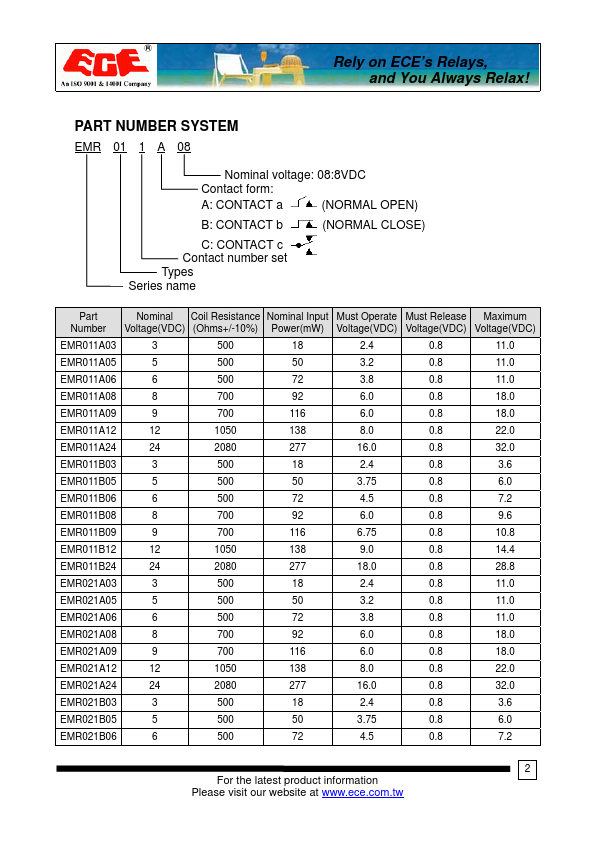 EMR011B12