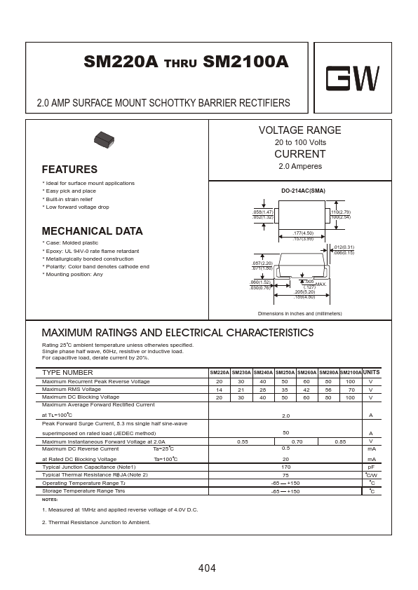 SM240A GW