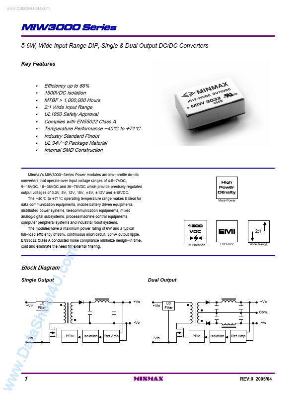 MIW3025 Minmax Technology