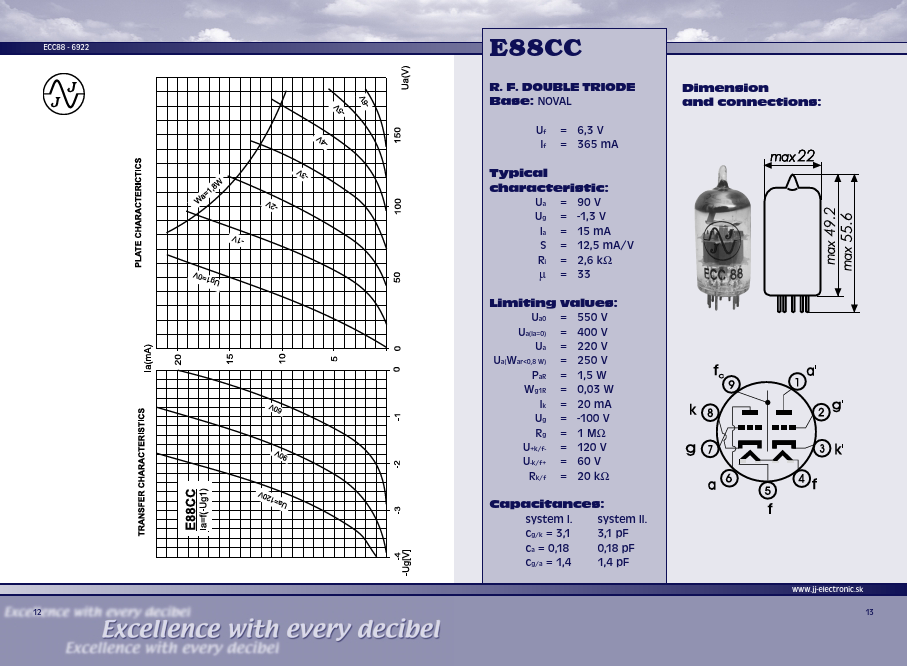 E88CC JJ