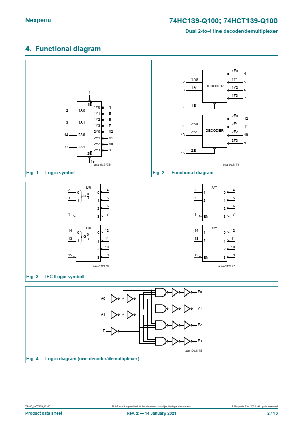 74HCT139-Q100