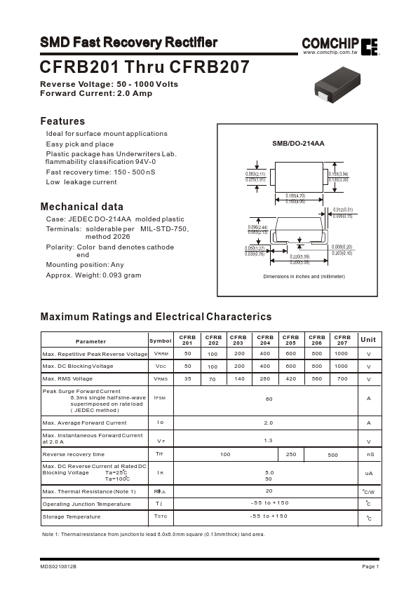 CFRB204